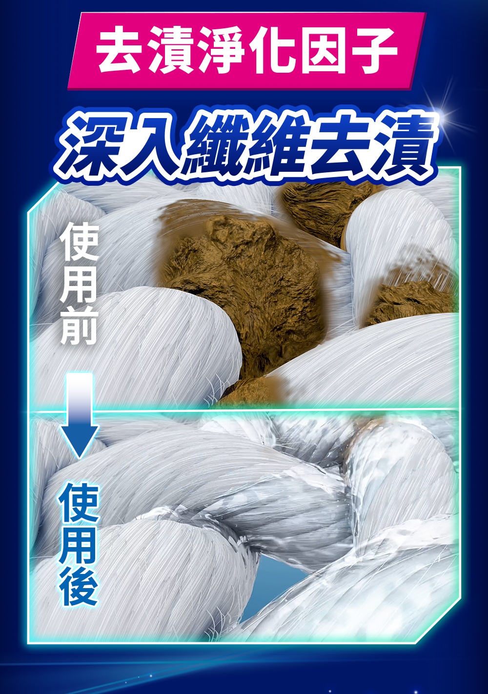 去漬淨化因子 深入纖維去漬 使用前 使用後 