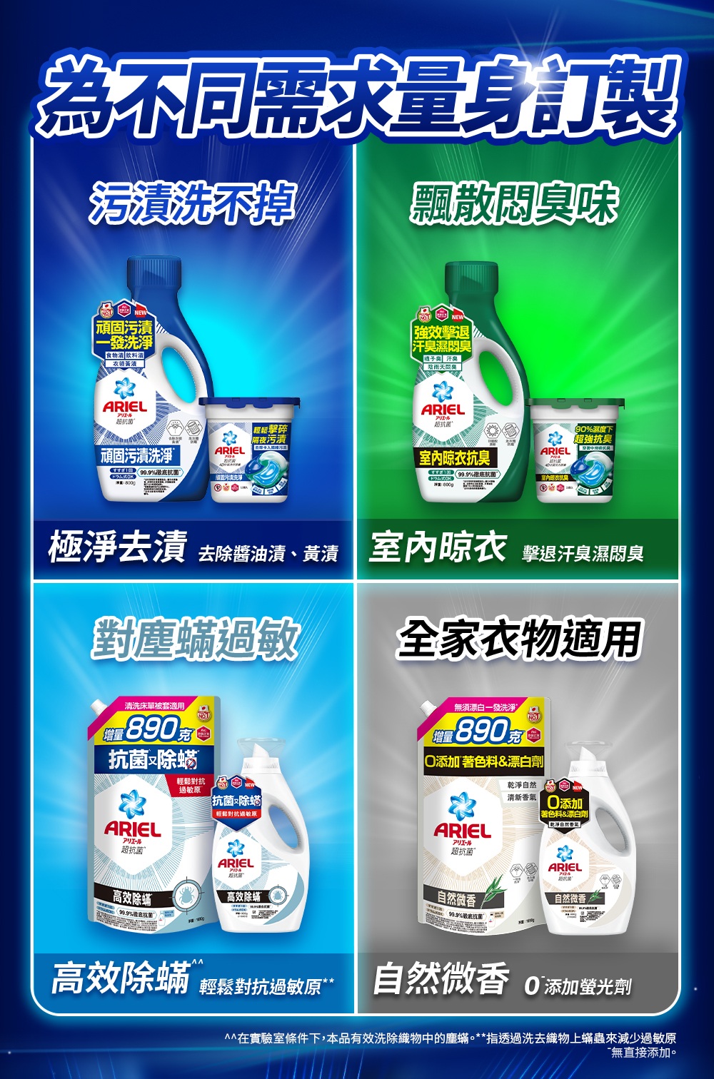 在實驗室條件下,本品有效洗除織物中的塵蟎。指透過洗去織物上蟎蟲來減少過敏原