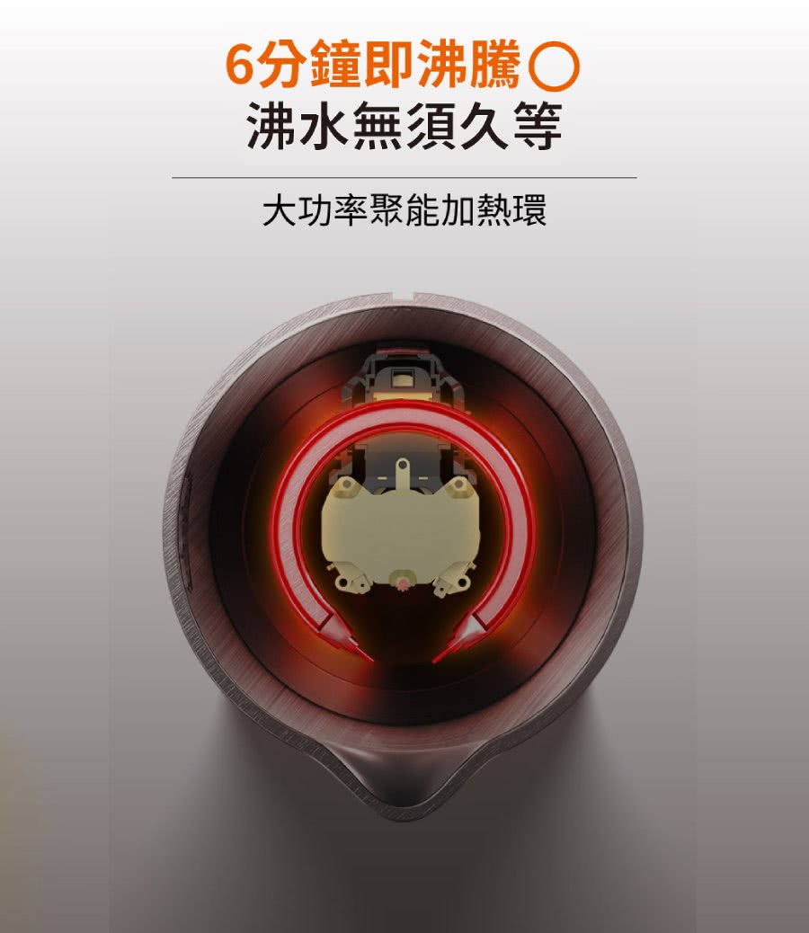6分鐘即沸騰 沸水無須久等 大功率聚能加熱環 