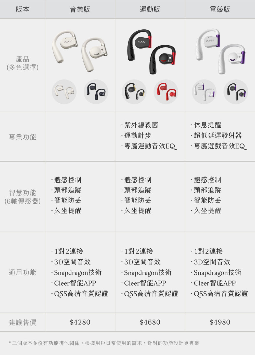 三個版本並沒有功能排他關係,根據用戶日常使用的需求,針對的功能設計更專業