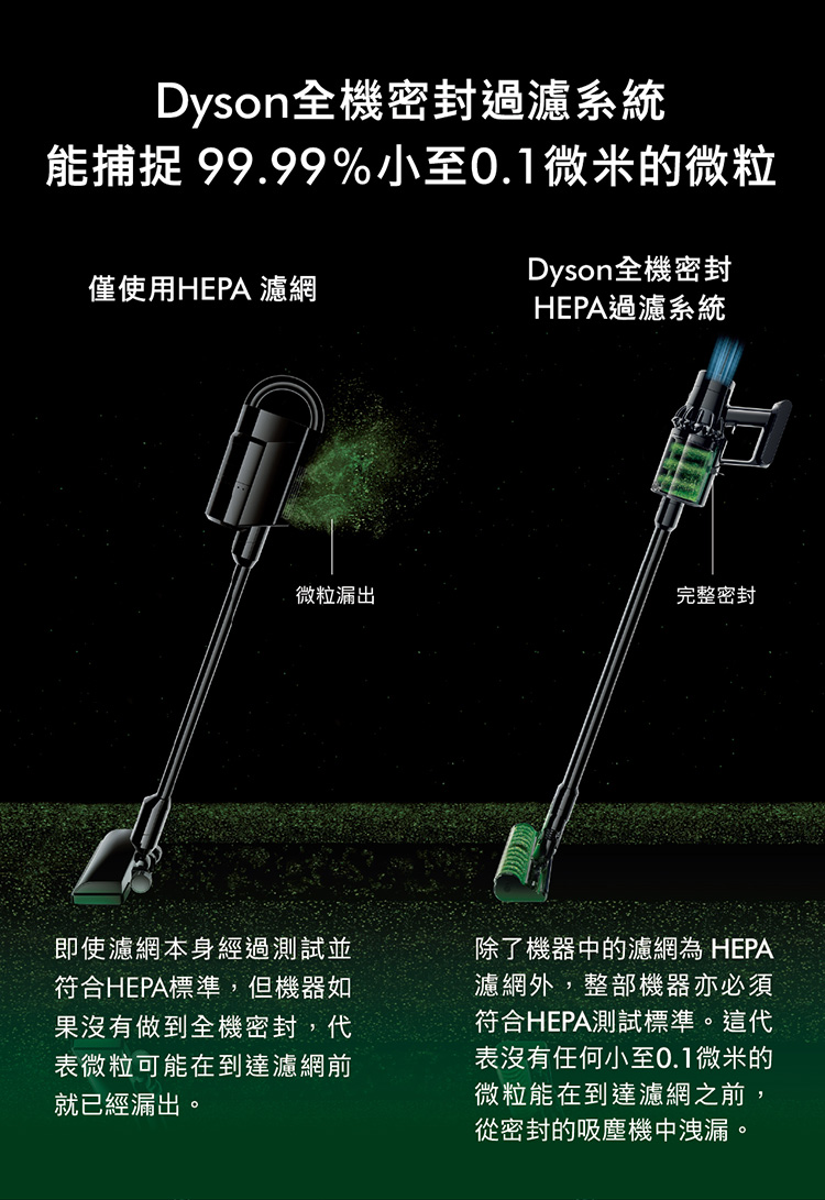 HEPA 13等級過濾效果 捕捉並鎖住99.9% MS2病毒 搭配Dyson強勁吸力, 可捕捉並鎖住小至PM0.1 超微細顆粒與MS2病毒。 