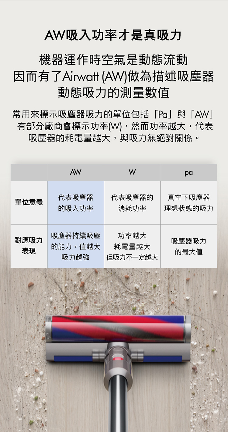 達60min使用時間吸力不減