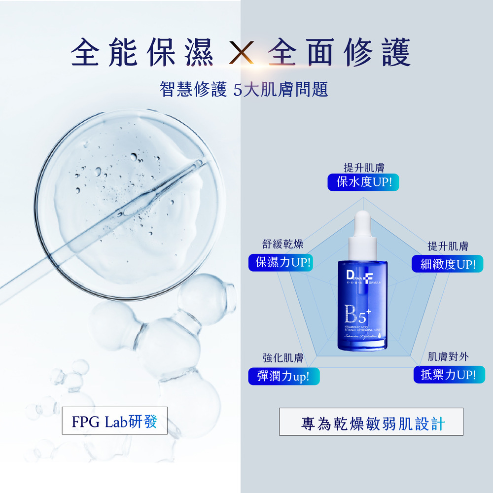 智慧修護 5大肌膚問題