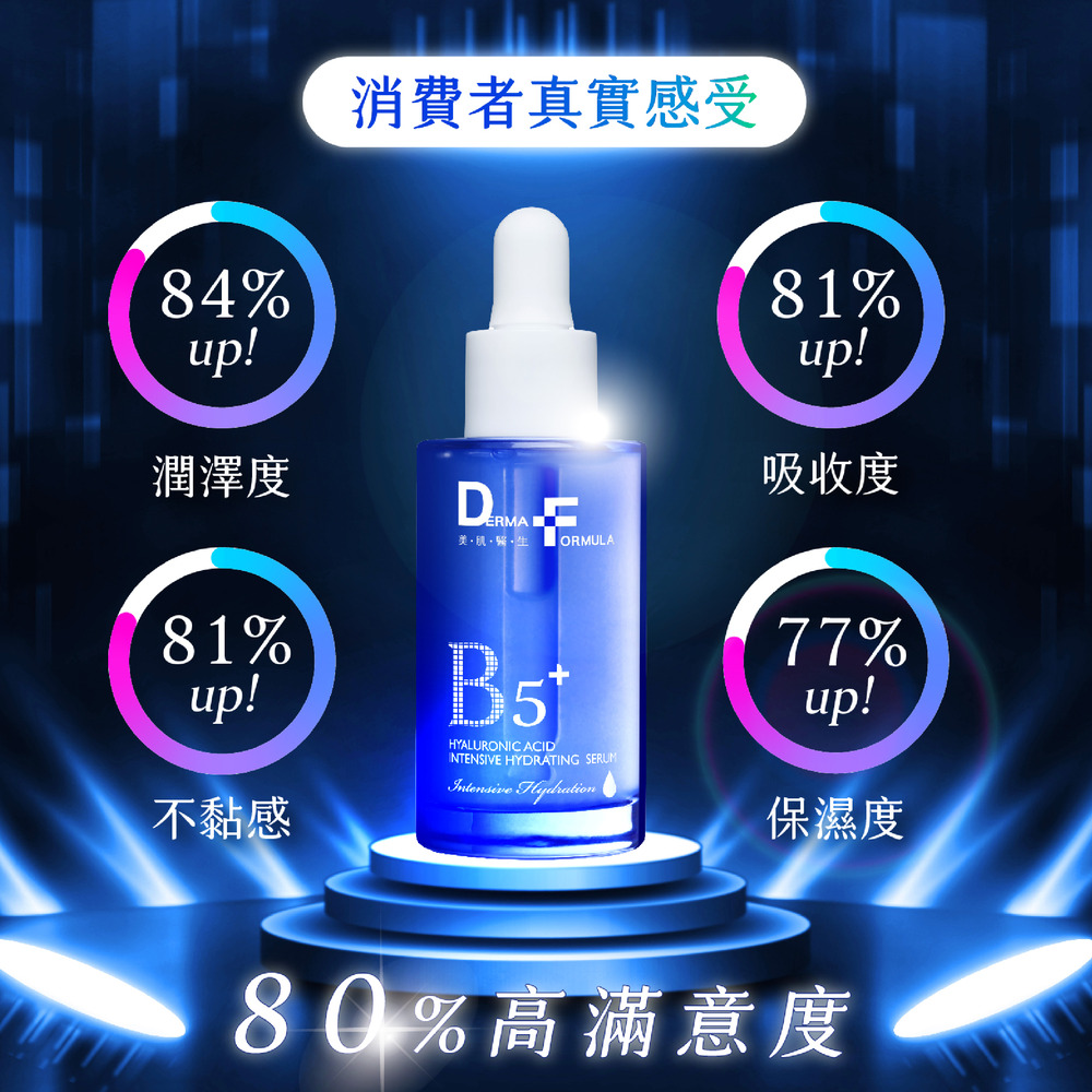 消費者真實感受