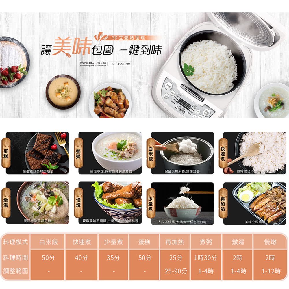 微電腦10人份電子鍋 EP10CPM0