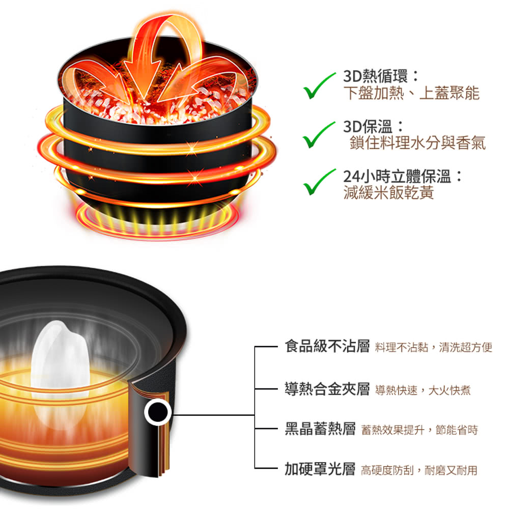 食品級不沾層 料理不沾黏,清洗超方便