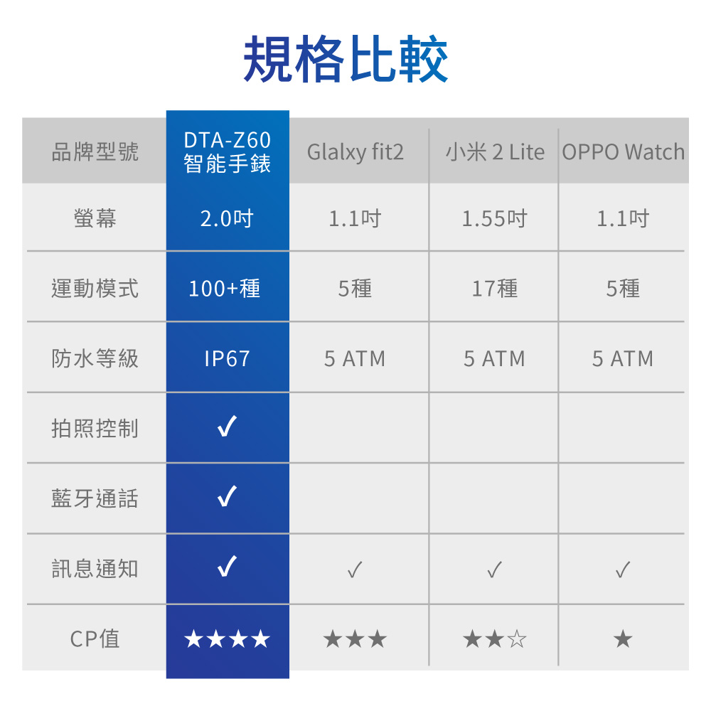 小米 2 Lite OPPO Watch