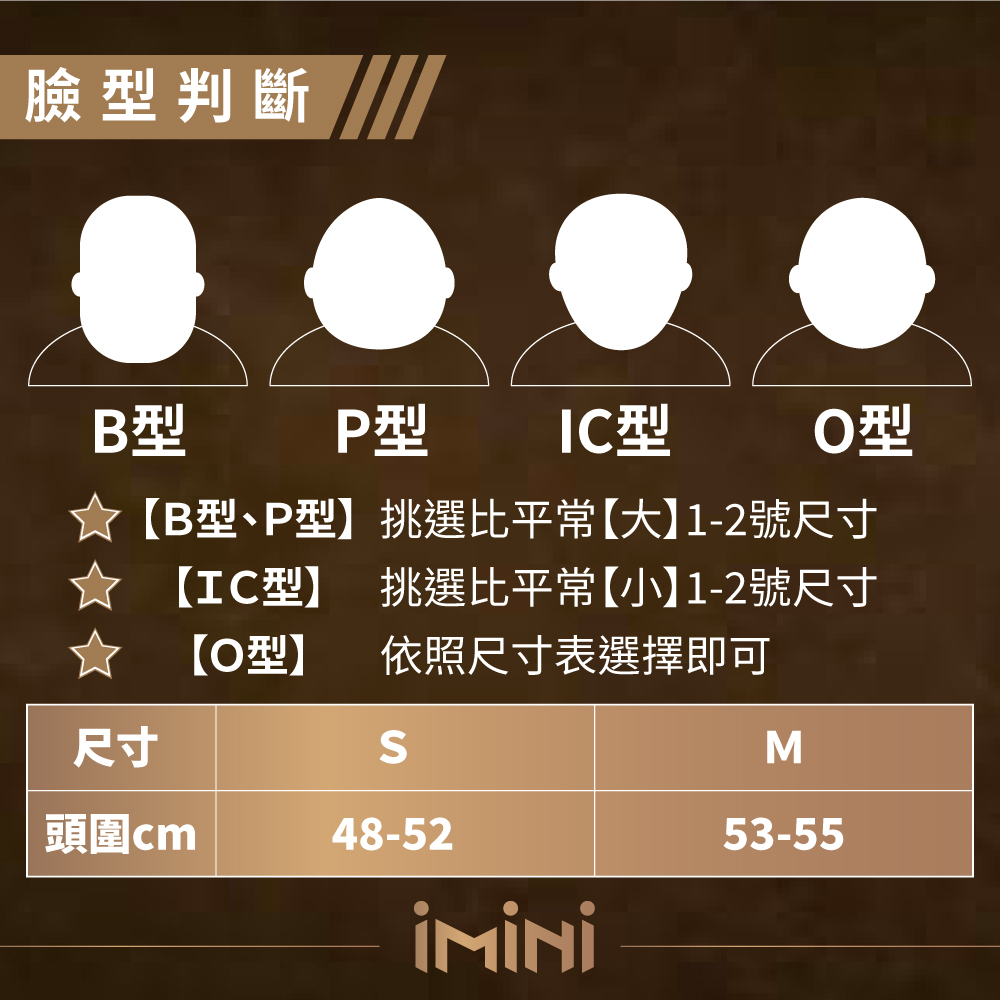 臉型判斷B型P型 型O型【B型P型】挑選比平常【大】1-2號尺寸☆【IC型】 挑選比平常【小】1-2號尺寸尺寸頭圍m【O型】 依照尺寸表選擇即可48-52M53-55