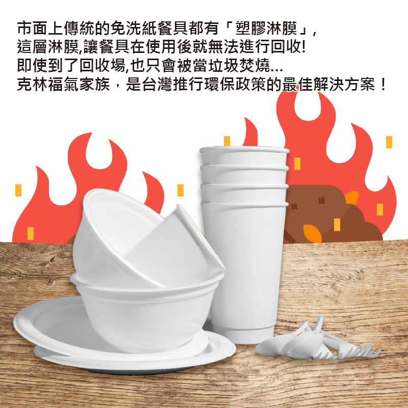 市面上傳統的免洗紙餐具都有塑膠淋膜, 這層淋膜,讓餐具在使用後就無法進行回收 即使到了回收場,也只會被當垃圾焚燒.. 克林福氣家族,是台灣推行環保政策的最佳解決方案