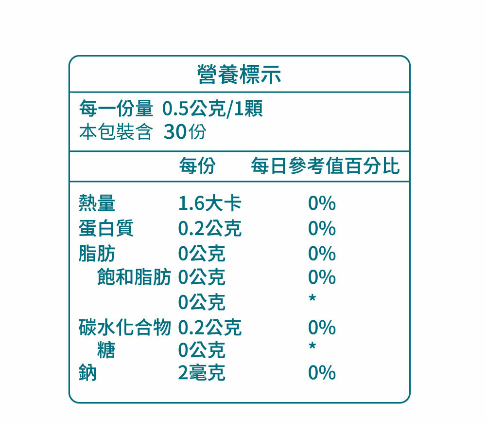 每一份量 0.5公克1顆