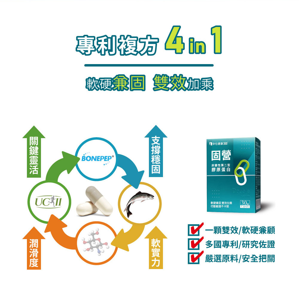 軟硬兼固 雙效加乘