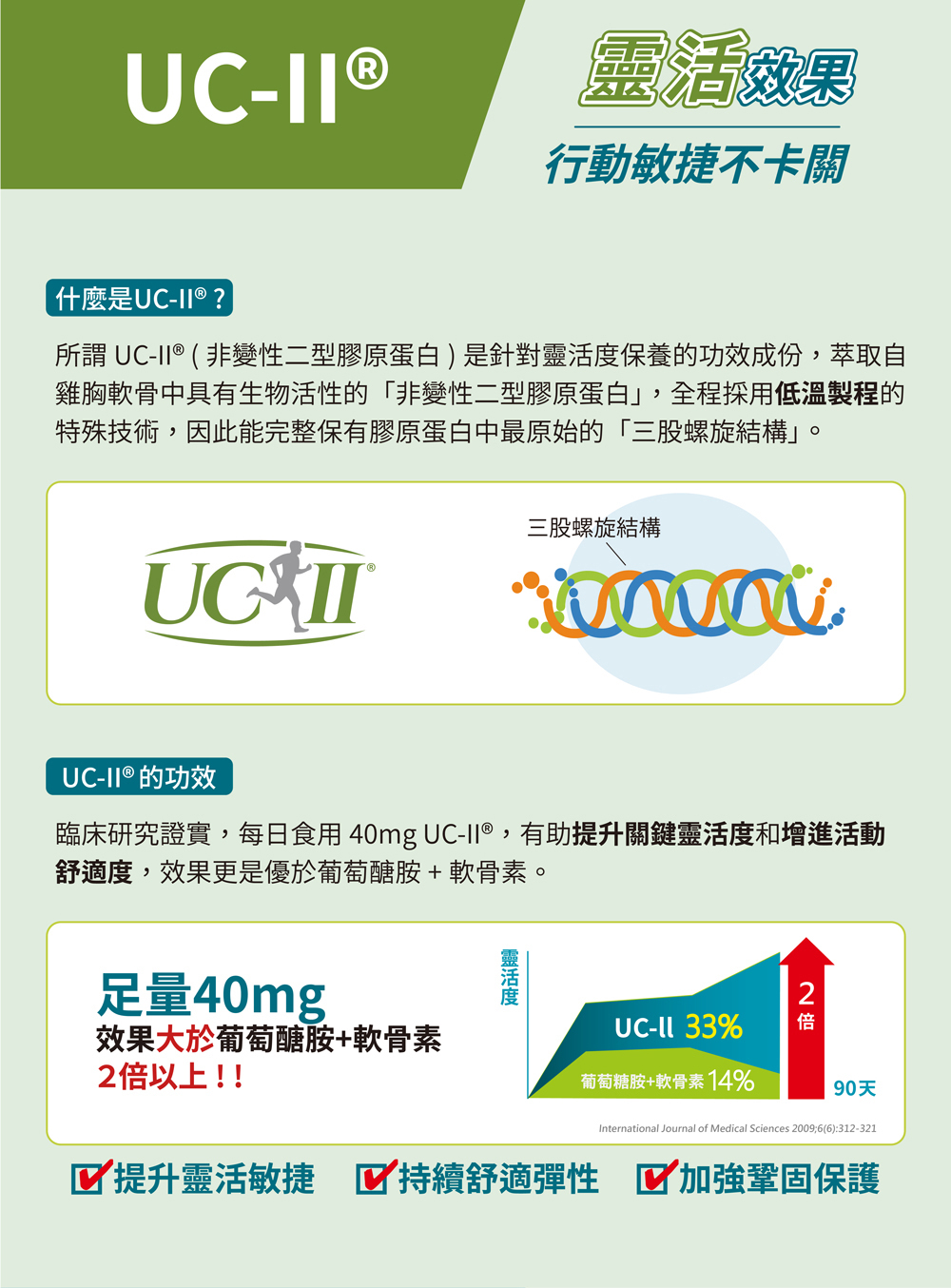 臨床研究證實,每日食用 40mg UCII,有助提升關鍵靈活度和增進活動