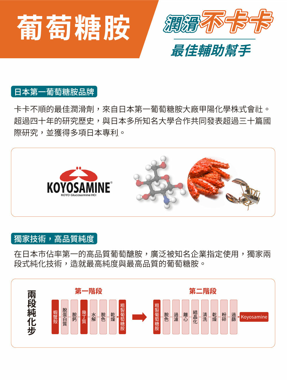 卡卡不順的最佳潤滑劑,來自日本第一葡萄糖胺大廠甲陽化學株式會社。