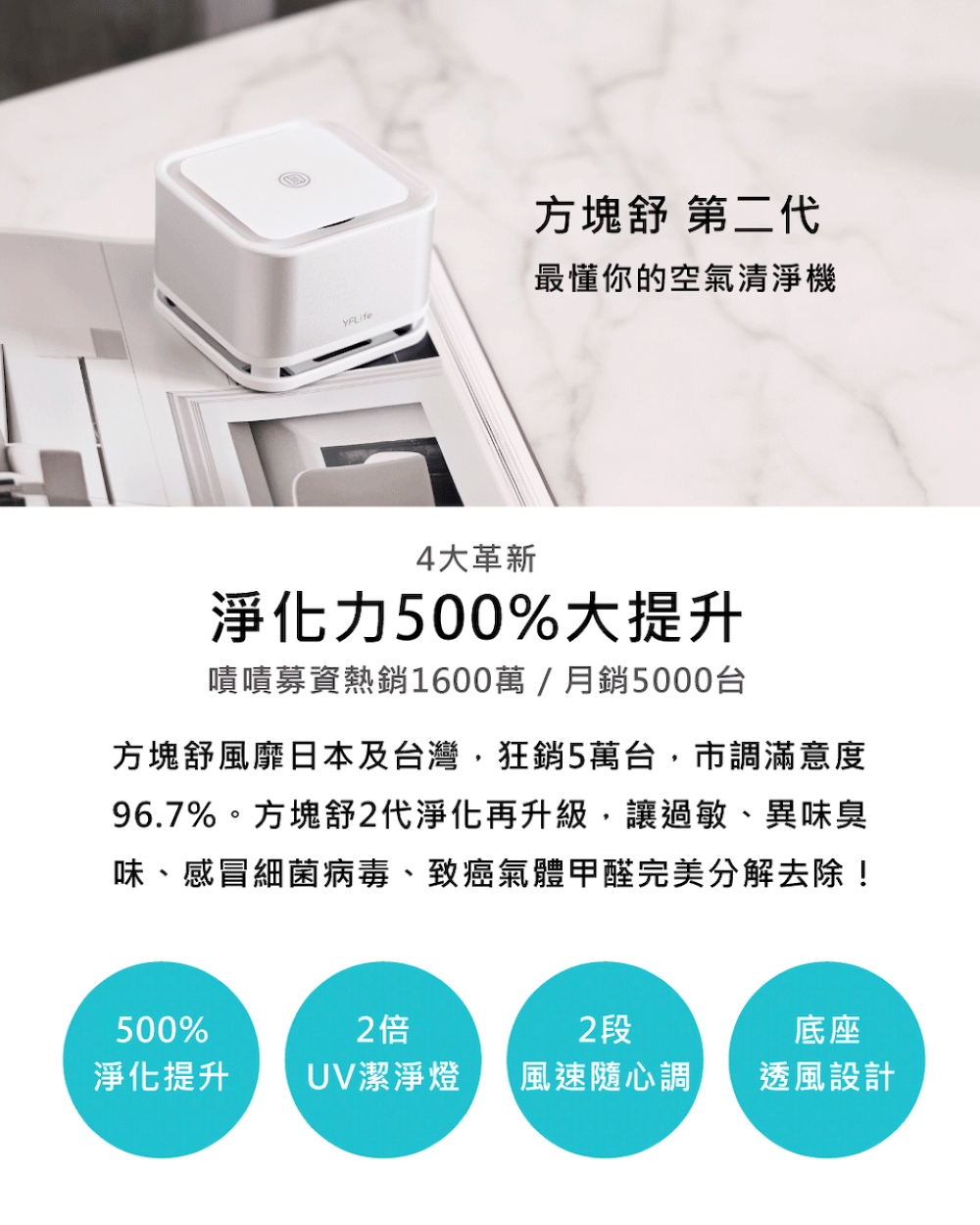 96.7%。方塊舒2代淨化再升級,讓過敏、異味臭