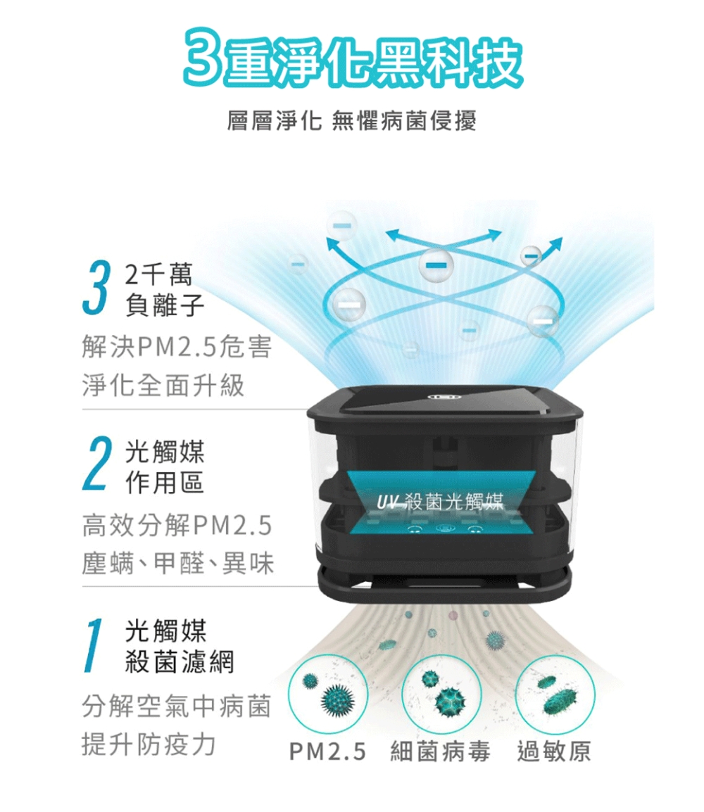 PM2.5 細菌病毒 過敏原