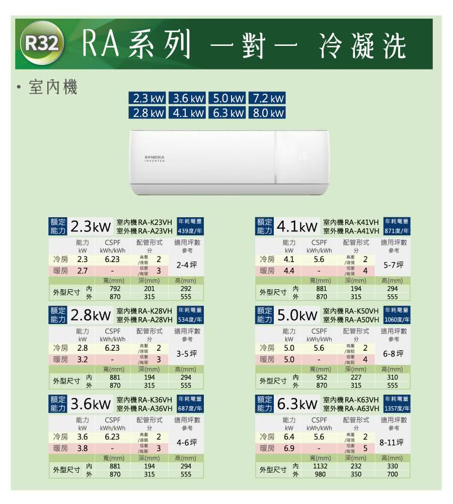 5.0KW 室外機 RAA50VH LOGOV