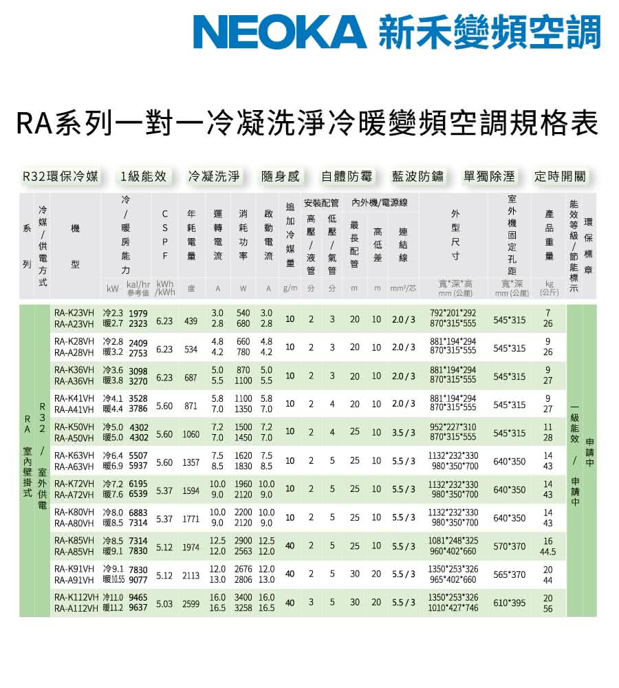 NEOKA新禾 RA-K91VH - 詳情4