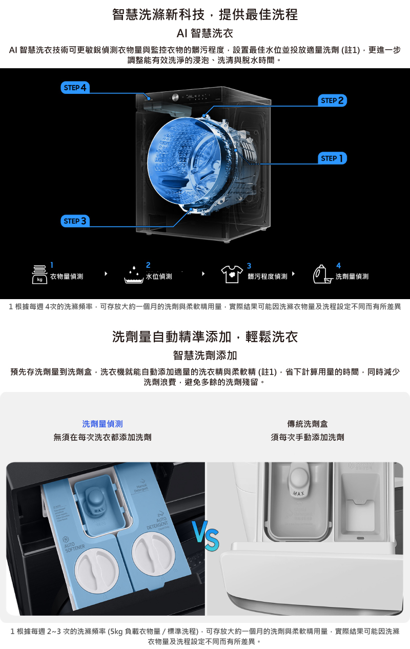 SAMSUNG三星 WD19B6400KV - 詳情7