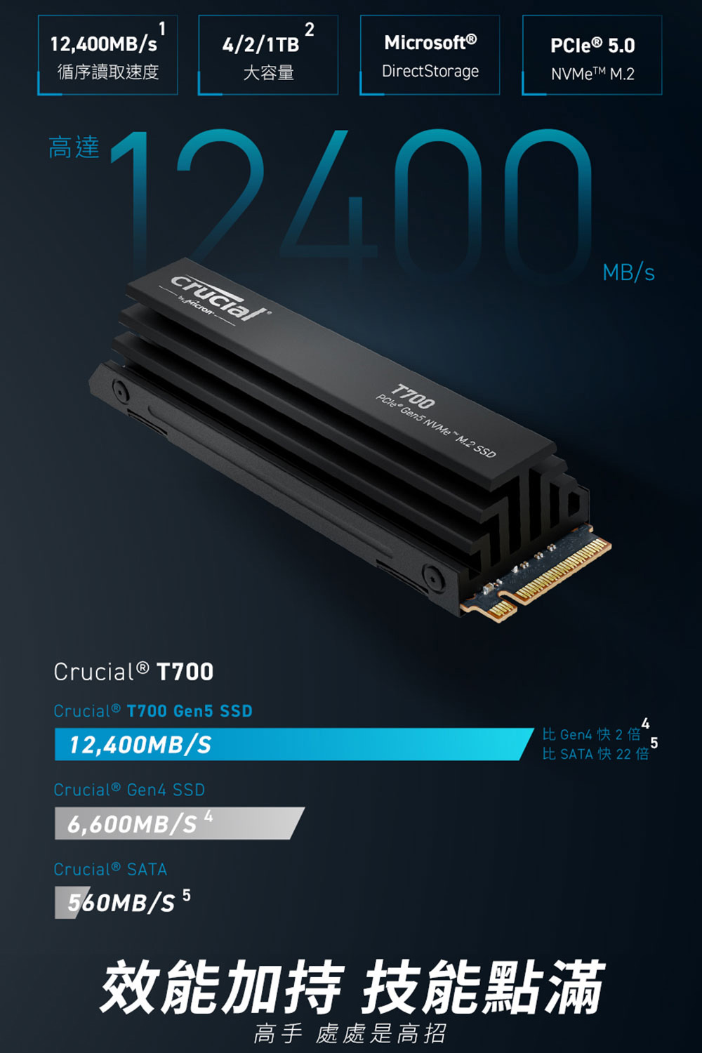 Micron Crucial T700 1TB (Gen5 M.2 含原廠散熱片) SSD-SSD固態硬碟專