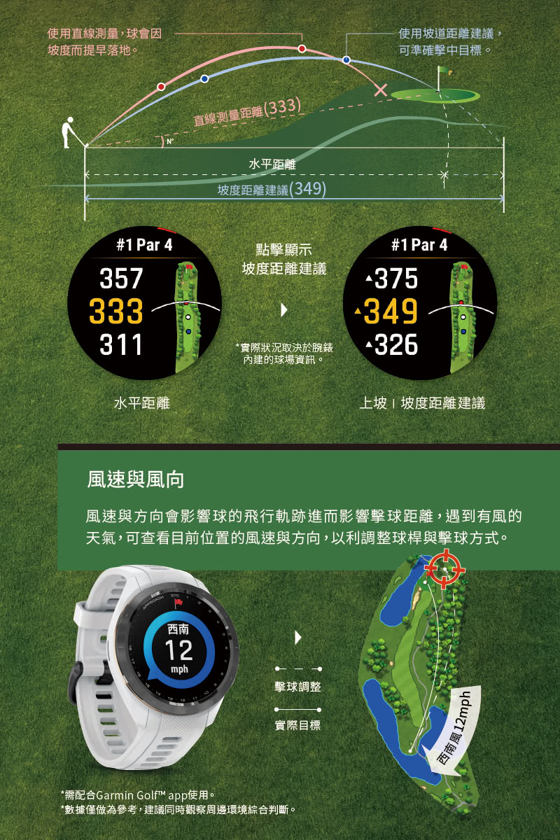 天氣,可查看目前位置的風速與方向,以利調整球桿與擊球方式。