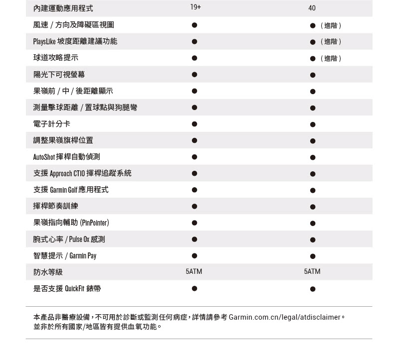 本產品非醫療設備,不可用於診斷或監測任何病症,詳情請參考 Garmin.com.cnlegalatdisclaimer。