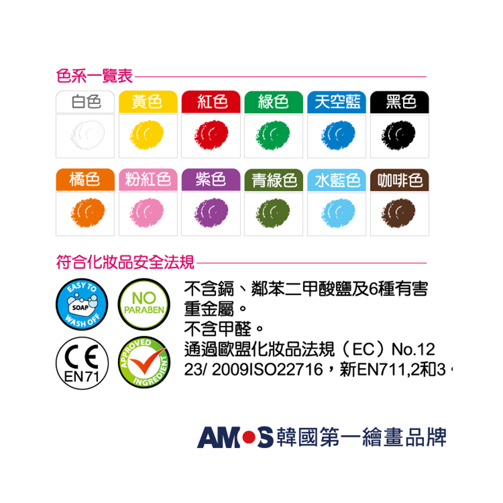 23 2009ISO22716,新EN711,2和3