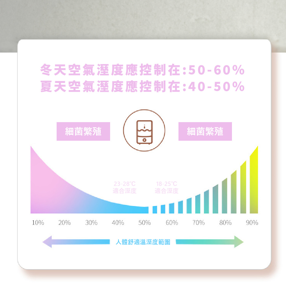 å¬å¤©ç©ºæ°£æº¼åº¦ææ§å¶å¨5060%