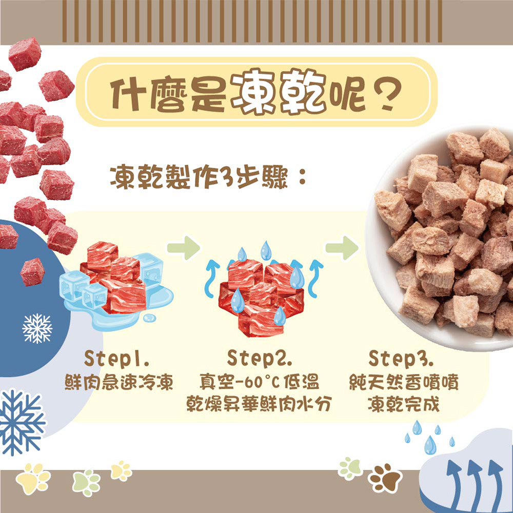 鲜肉急速冷凍真空60低溫