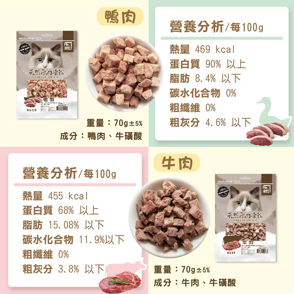 碳水化合物 11. 9%以下