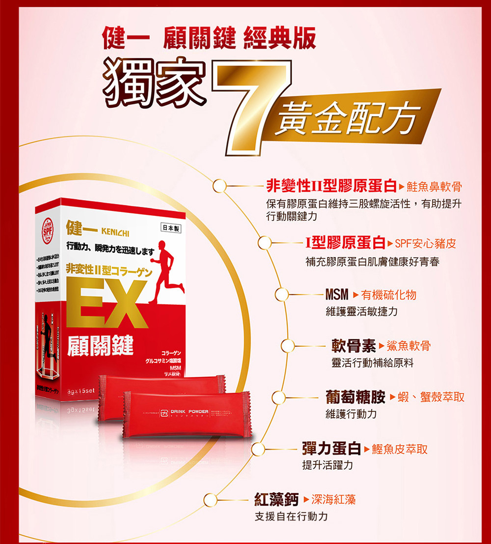 一 顧關鍵 經典版獨家健KENICHI行動力瞬発力を迅速します非日本EX顧關鍵グルコサミンMSM7黃金配方非變性型膠原蛋白鮭魚鼻軟骨保有膠原蛋白維持三股螺旋活性,有助提升行動關鍵力-I型膠原蛋白 SPF安心豬皮補充膠原蛋白肌膚健康好青春-MSM有機硫化物維護靈活敏捷力軟骨素 鯊魚軟骨靈活行動補給原料 DRINK POWDER葡萄糖胺蝦、蟹殼萃取維護行動力彈力蛋白、鰹魚皮萃取提升活躍力紅藻鈣深海紅藻支援自在行動力