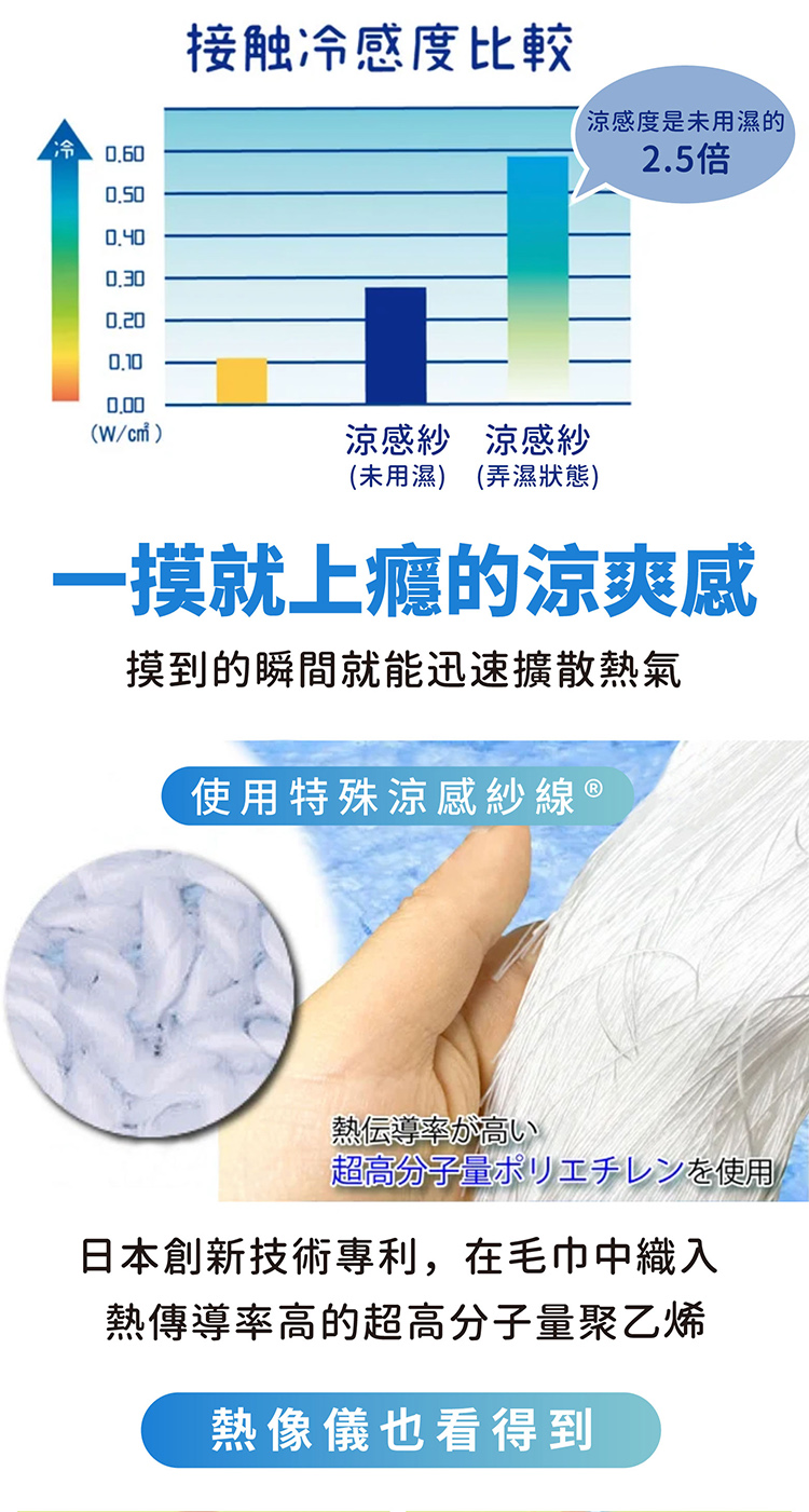 æ¥æ¬åµæ°æè¡å°å©,å¨æ¯å·¾ä¸­ç¹å¥