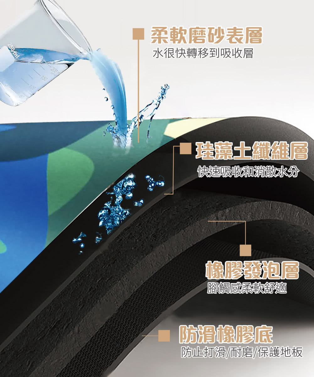 防止打滑耐磨保護地板