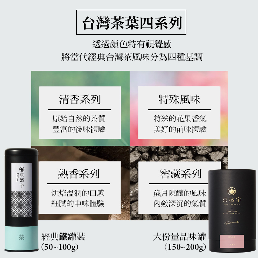 將當代經典台灣茶風味分為四種基調