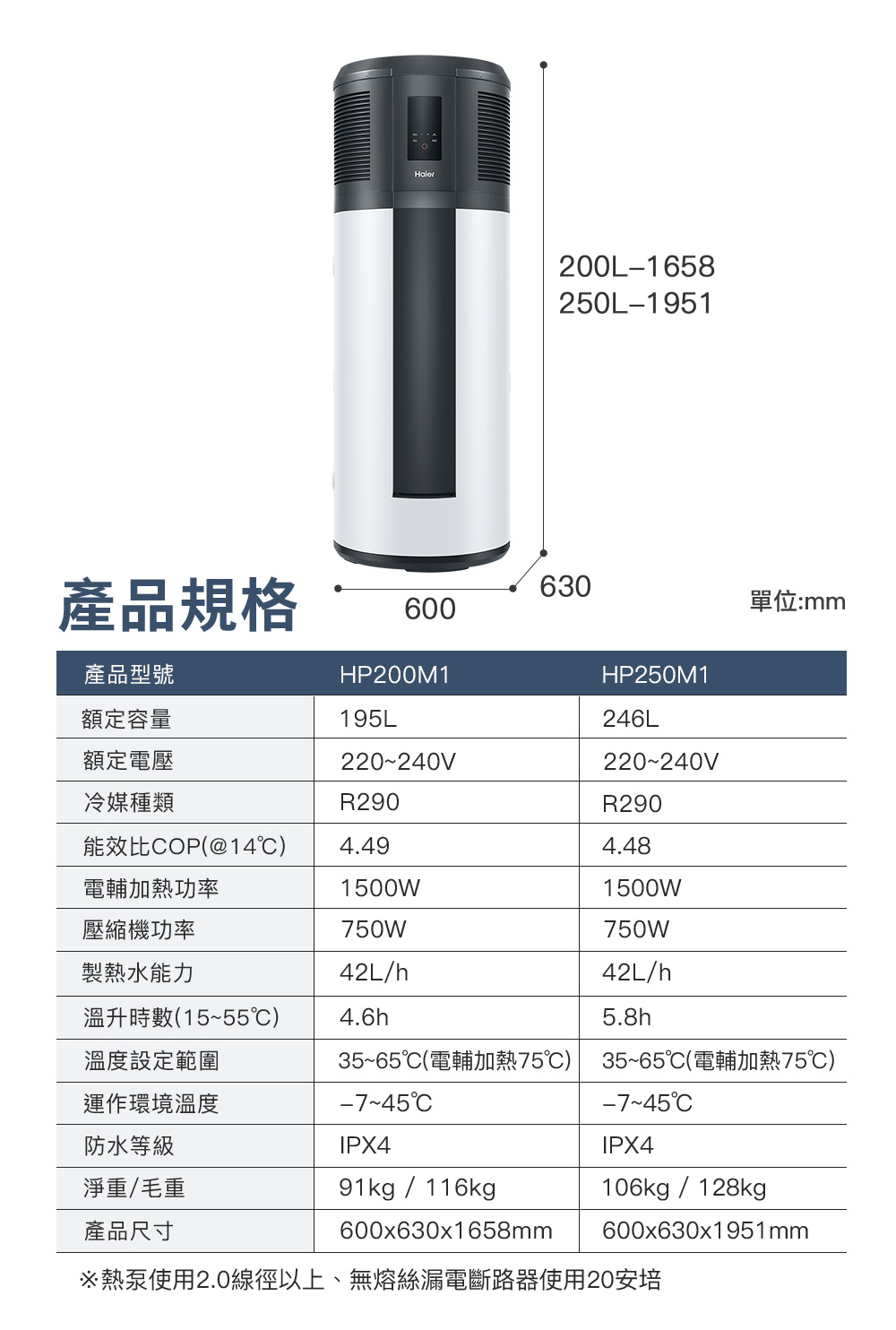 Haier海爾 HP200M1 - 詳情1