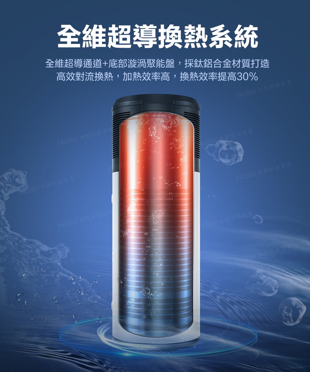 Haier海爾 HP200M1 - 詳情4