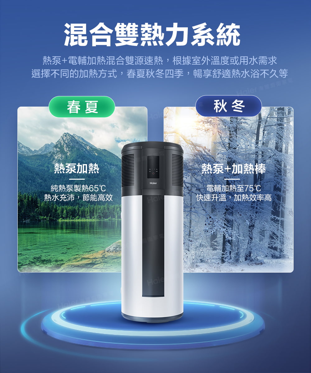 Haier海爾 HP200M1 - 詳情5