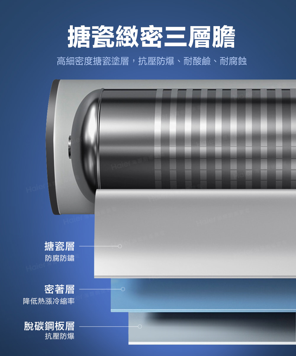 Haier海爾 HP200M1 - 詳情6