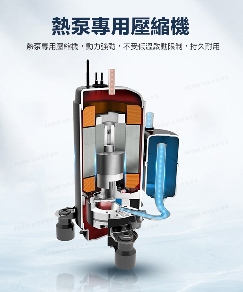 Haier海爾 HP200M1 - 詳情7