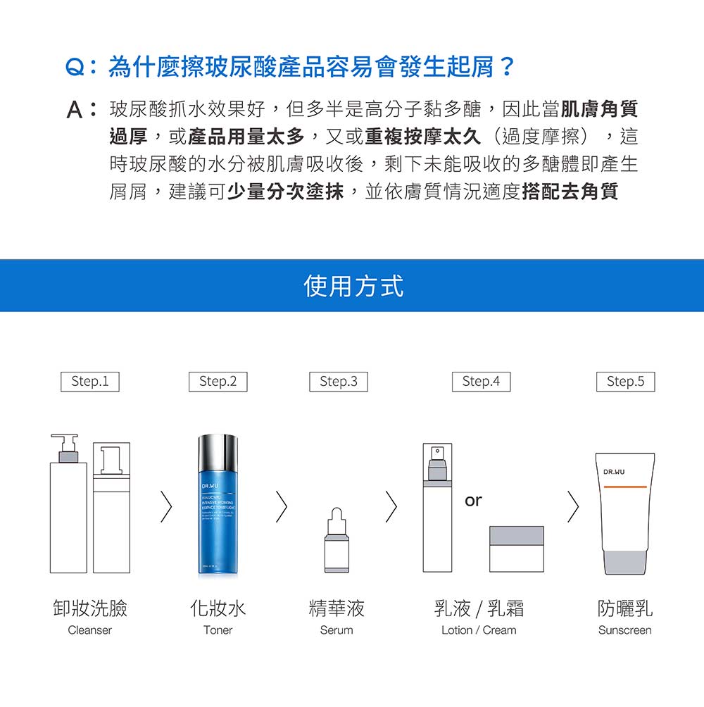 A玻尿酸抓水效果好,但多半是高分子黏多醣,因此當肌膚角質