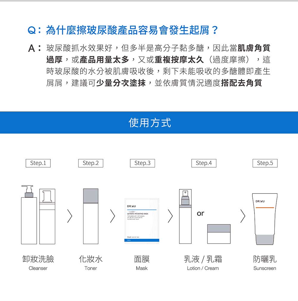 A玻尿酸抓水效果好,但多半是高分子黏多醣,因此當肌膚角質