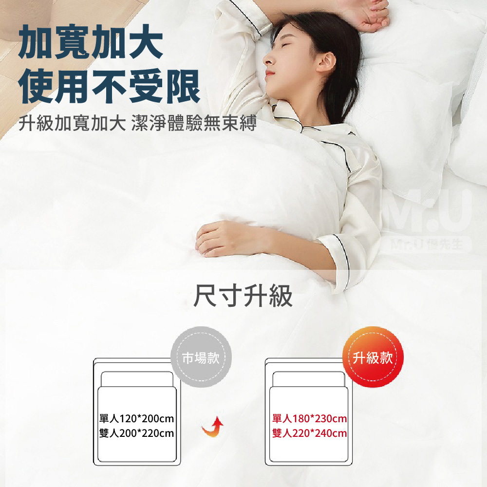 升級加寬加大 潔淨體驗無束縛