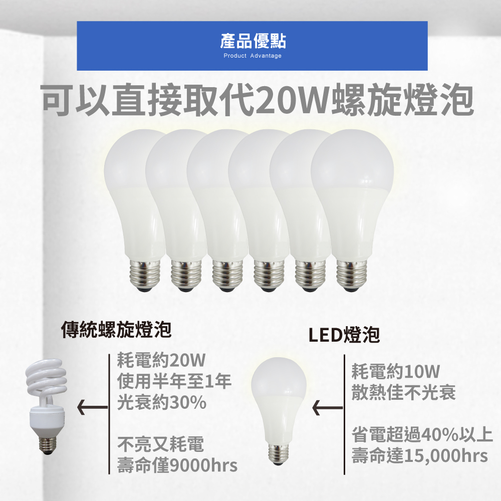 可以直接取代20W螺旋燈泡