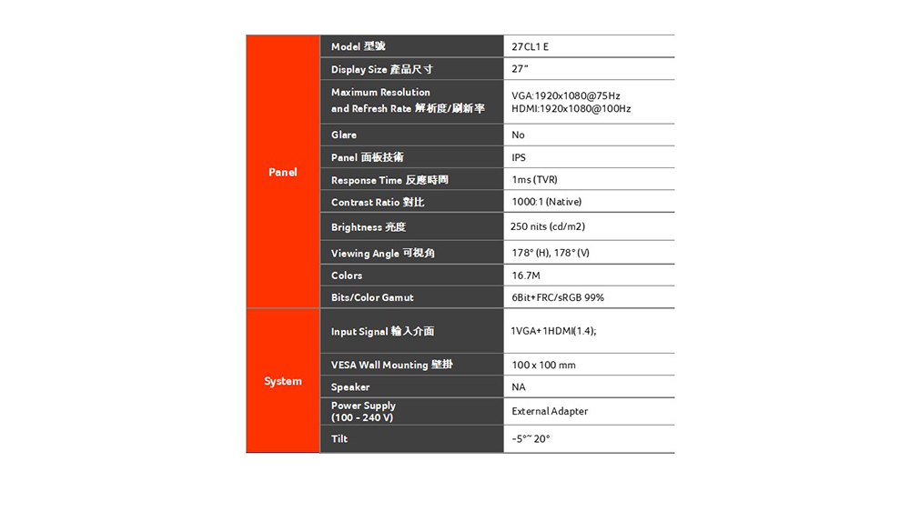 Panel面板技術 Response Time 反應時間 