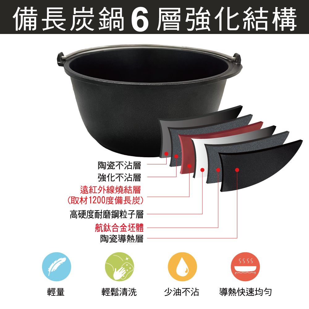 備長炭鍋6層強化結構