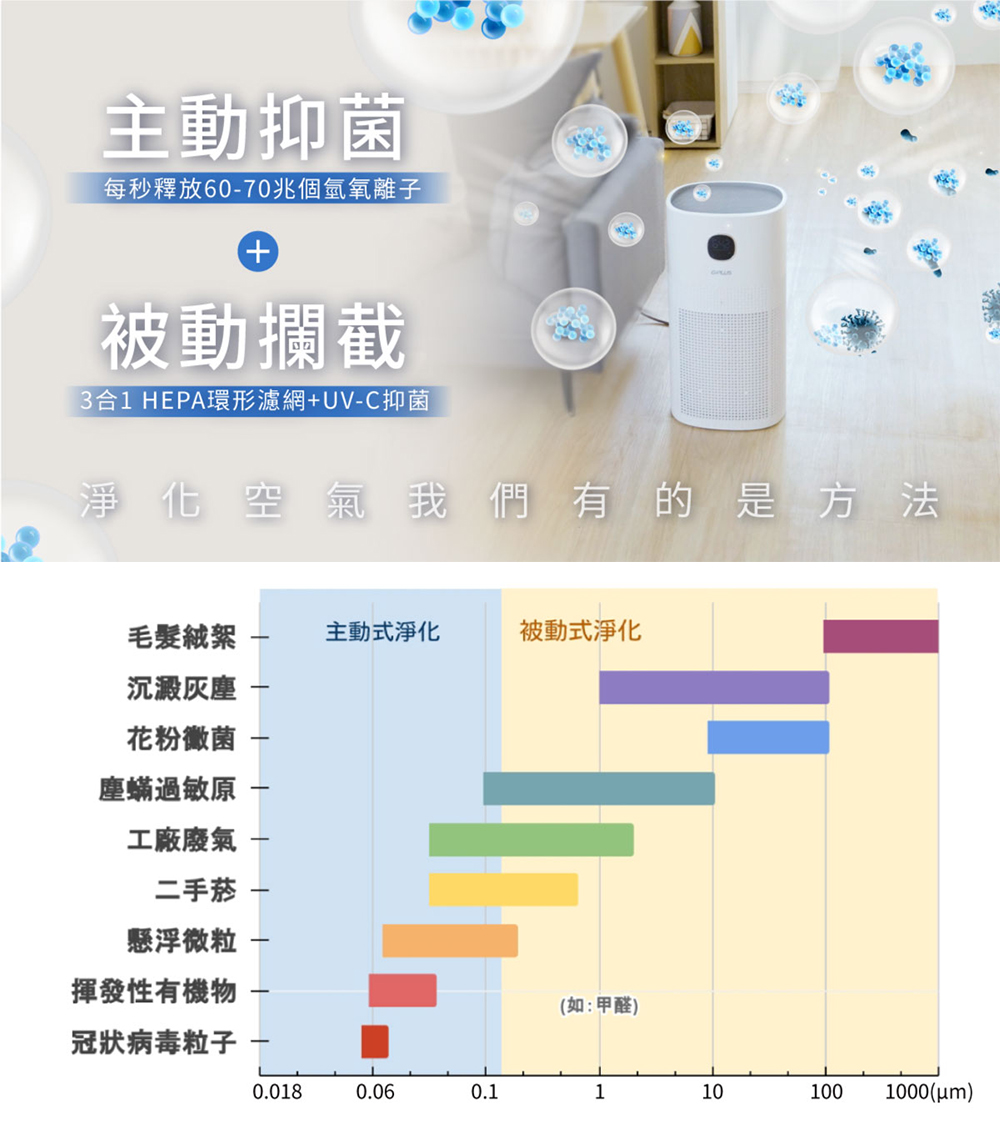 G-PLUS拓勤 Olansi A6 - 詳情4