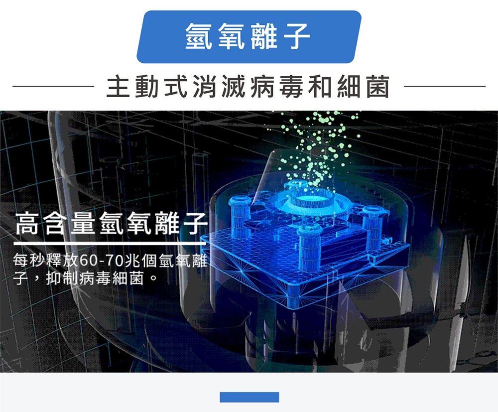 G-PLUS拓勤 Olansi A6 - 詳情5