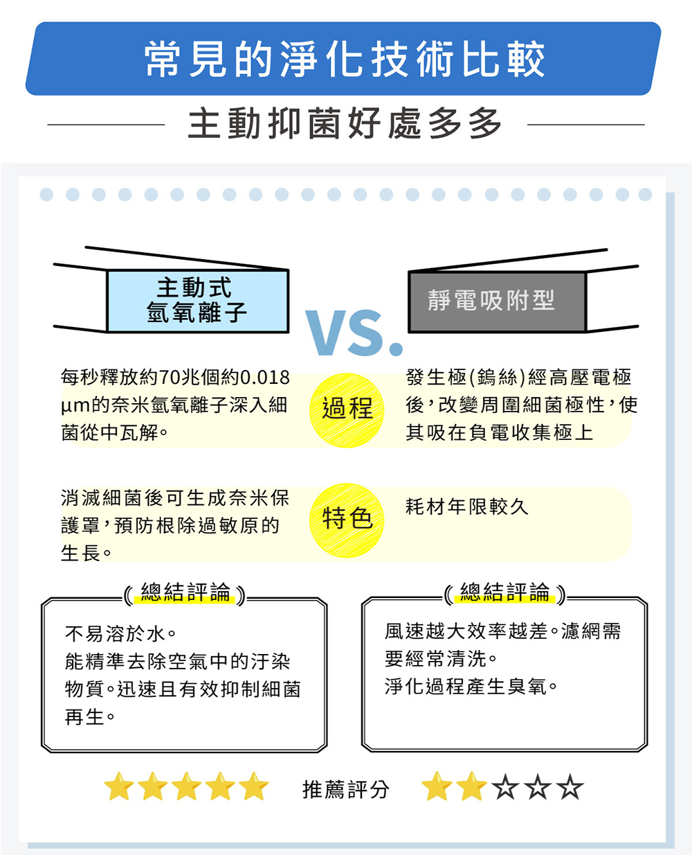 G-PLUS拓勤 Olansi A6 - 詳情8