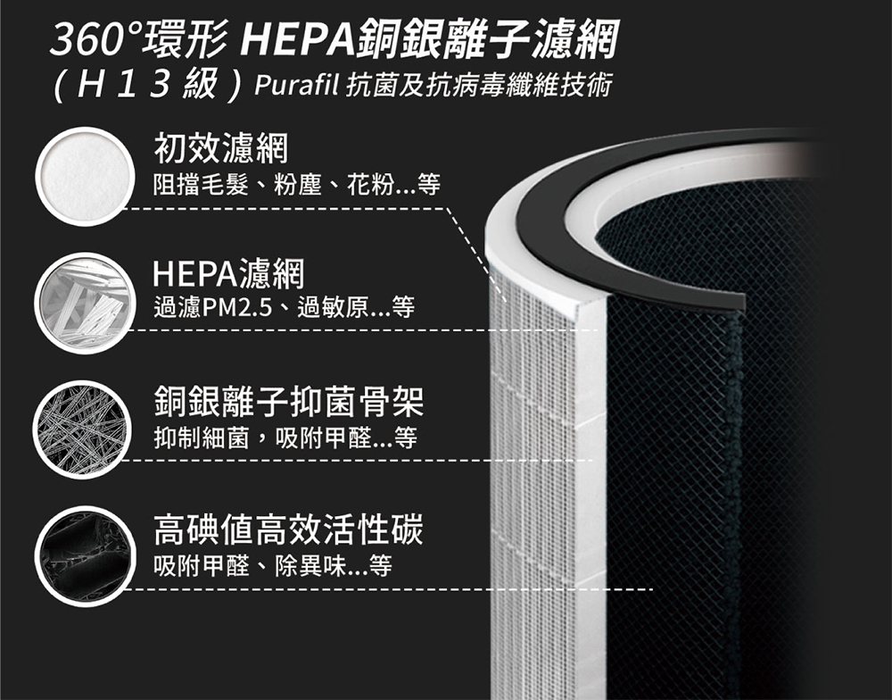 G-PLUS拓勤 Olansi A6 - 詳情10