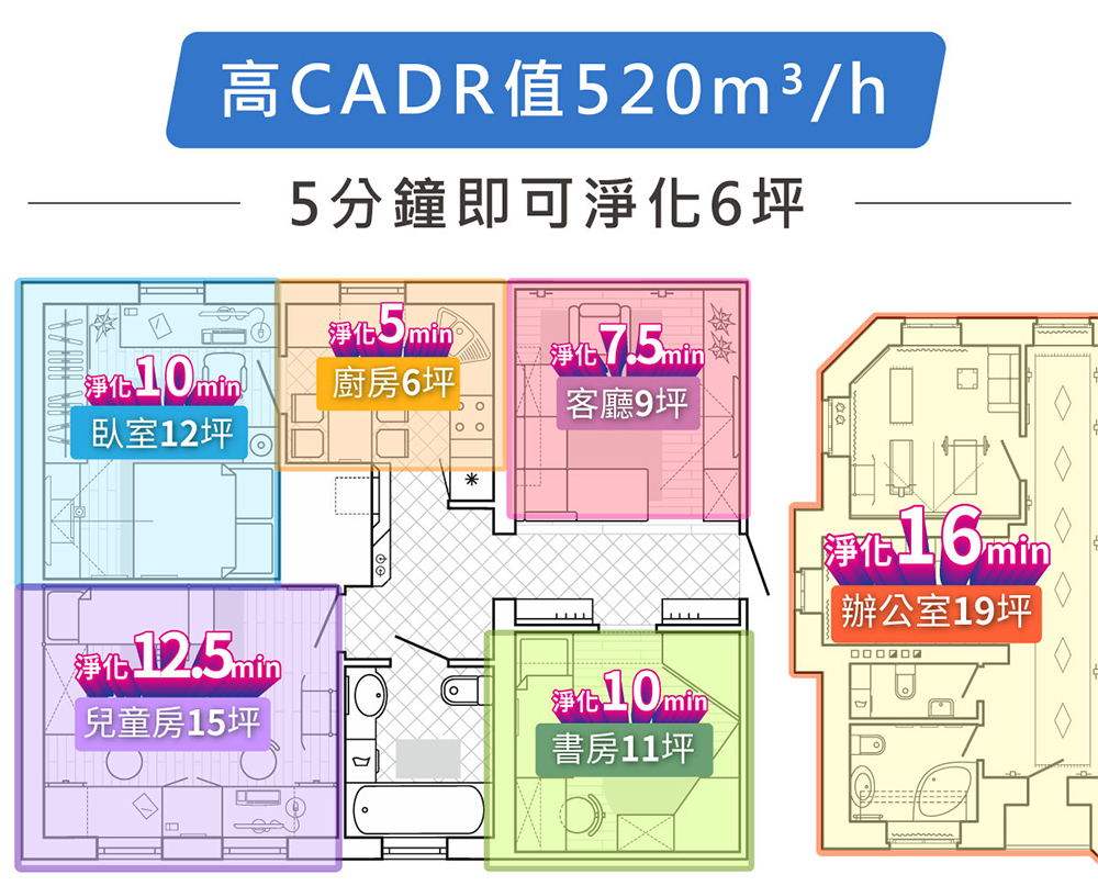 G-PLUS拓勤 Olansi A6 - 詳情12