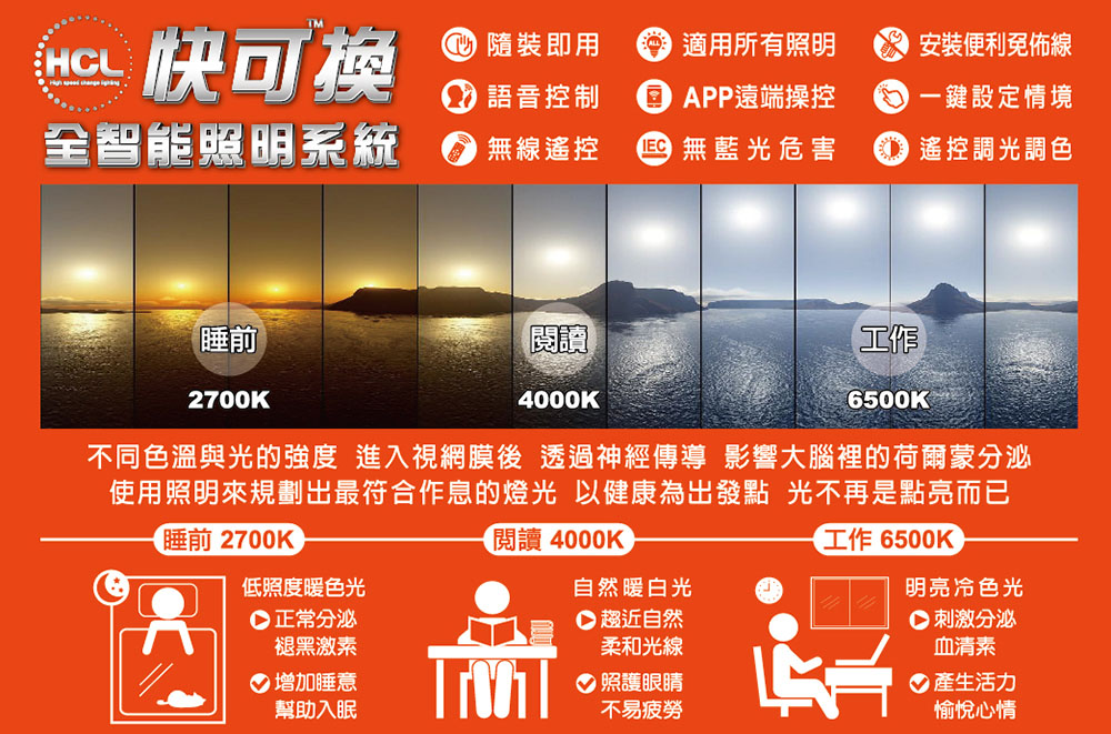 不同色溫與光的強度 進入視網膜後 透過神經傳導 影響大腦裡的荷爾蒙分泌
